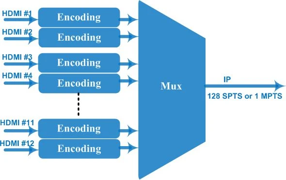 principle chart