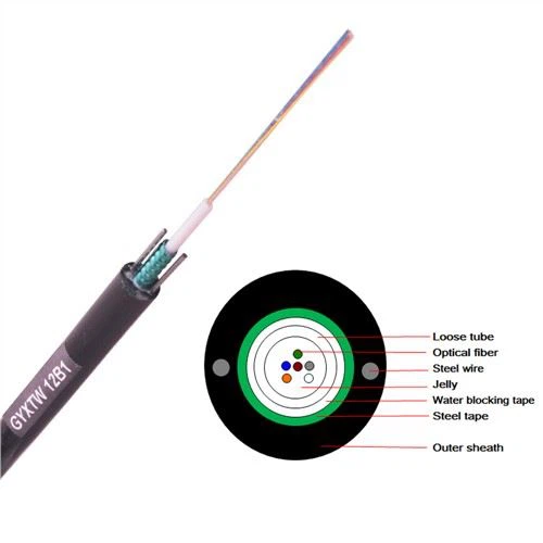 Õues soomustatud üherežiimiline GYXTW